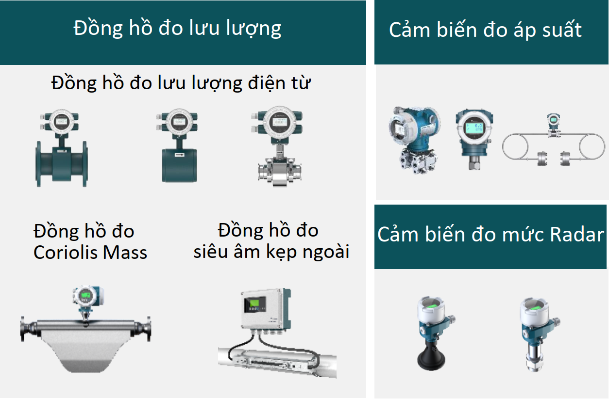 ĐỒNG HỒ ĐO LƯU LƯỢNG, ĐO ÁP SUẤT, ĐO MỨC